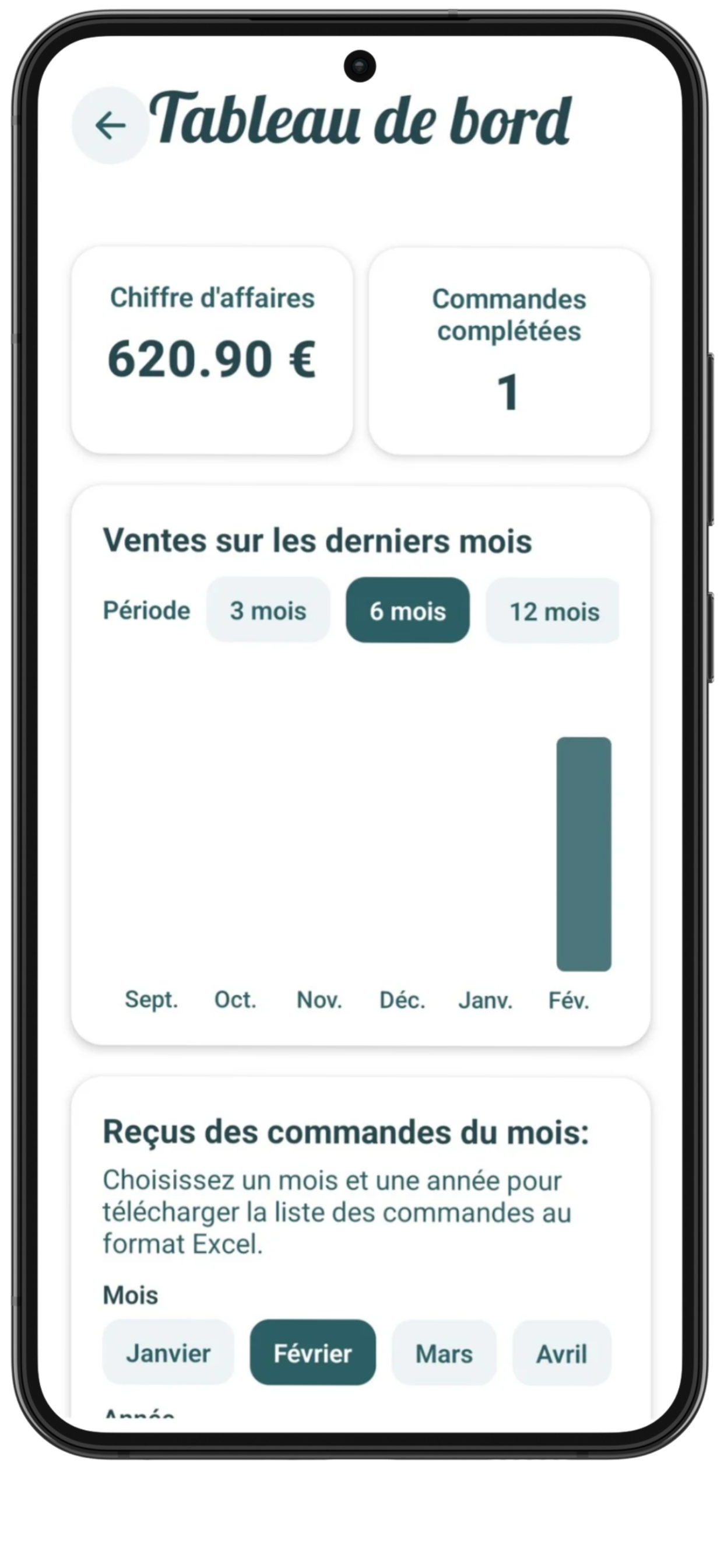 Capture d'écran Welt cuisinier – Tableau de bord et chiffre d'affaires